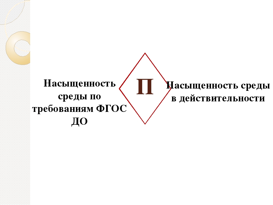 Презентация на тему "Специфика предметно-пространственной среды группы детского сада, задающая возможность для инициативы и самостоятельности ребенка: гибкость и полифункциональность. Управление ППС в группе: для чего, кто, как"
