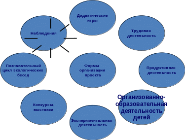 Diagram 5