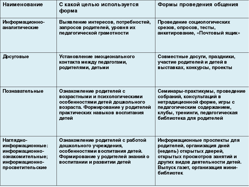 Презентация "Нетрадиционные формы работы с родителями"