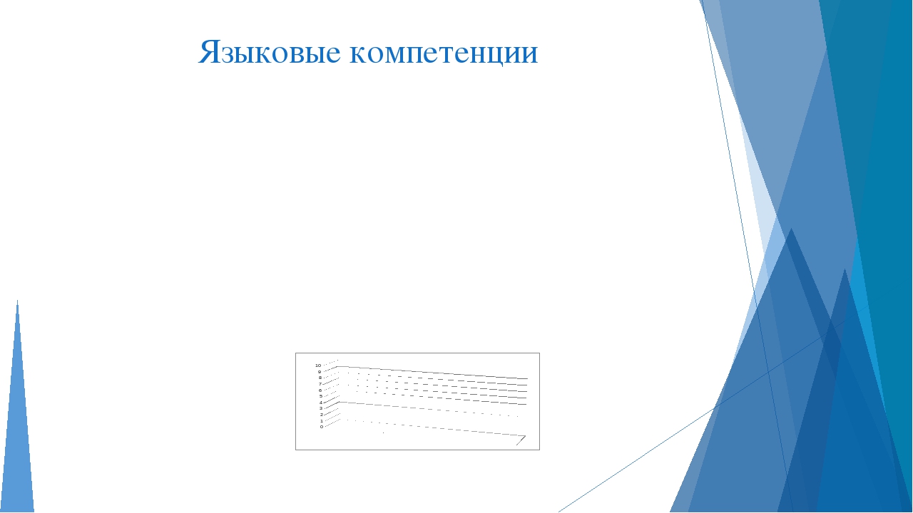 Презентация: Преемственность дошкольного образования перед начальной школой в обучении детей английскому языку