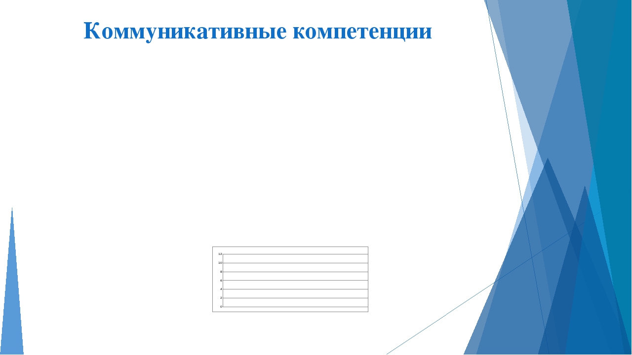 Презентация: Преемственность дошкольного образования перед начальной школой в обучении детей английскому языку