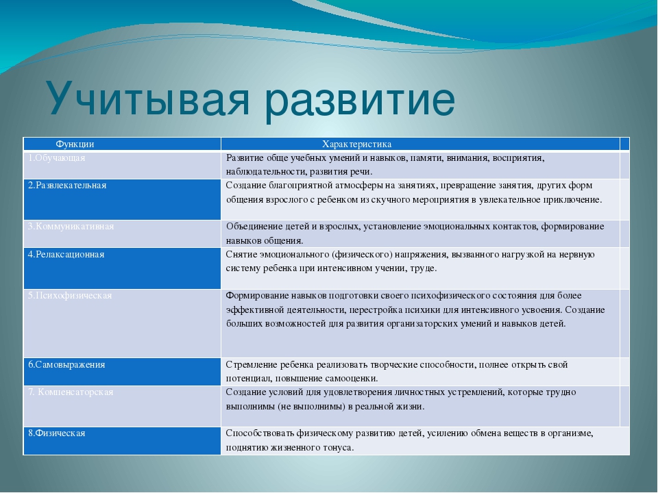 Презентация "Развитие креативности через двигательное творчество"