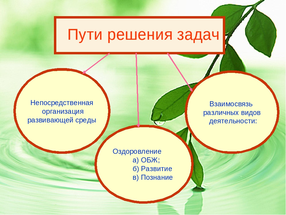 Проект "Все что рядом для игры"