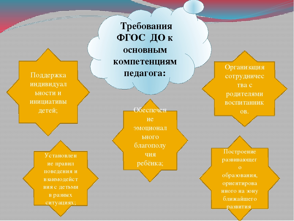 Презентация для педагогической конференции