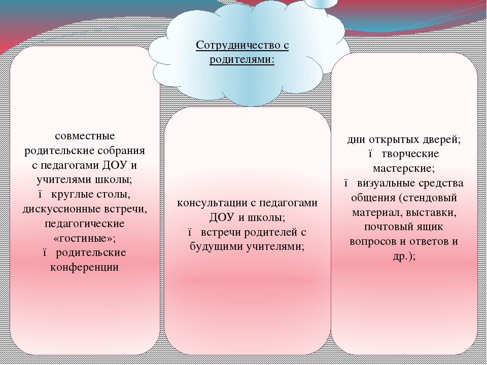 Презентация для педагогической конференции