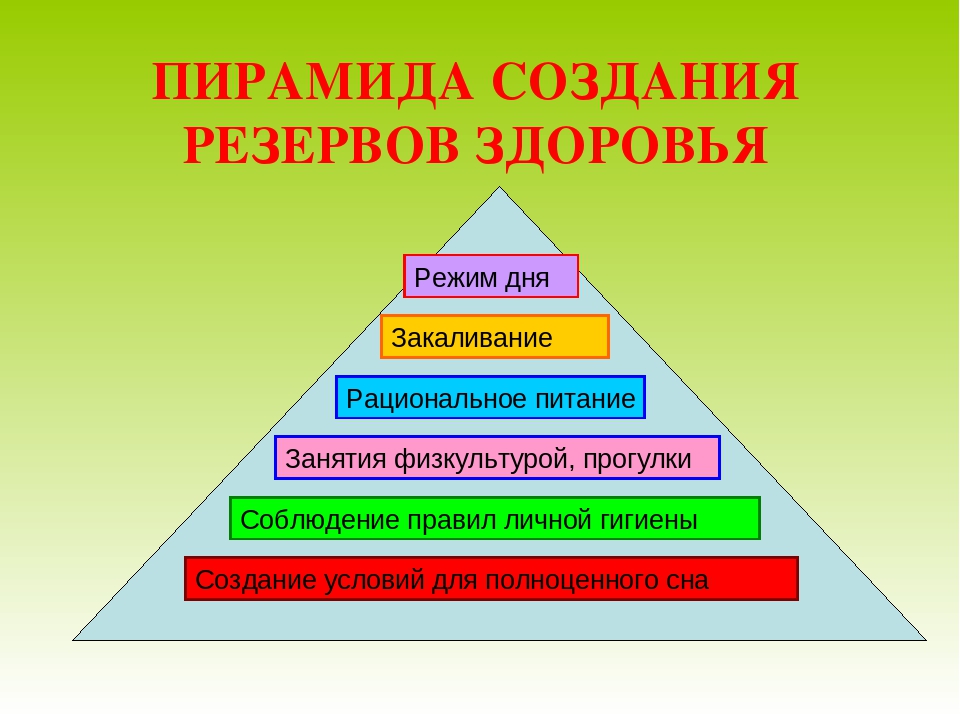 «Развитие стремления у дошкольников и их родителей вести здоровый образ жизни через повышение роли физической культуры и спорта».