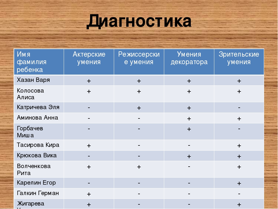 Презентация на тему "Развитие творческих способностей детей через театральную деятельность"