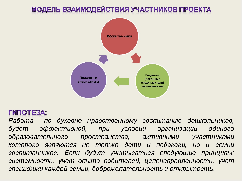 Методический проект "Дорогою добра". Духовно-нравственный аспект.