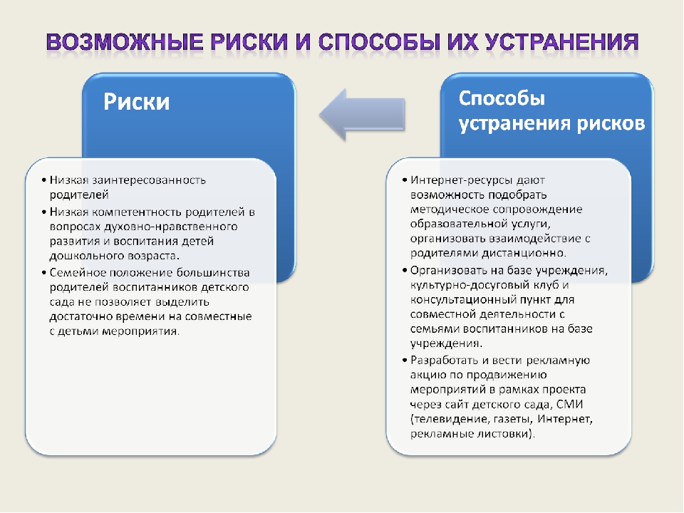 Методический проект "Дорогою добра". Духовно-нравственный аспект.