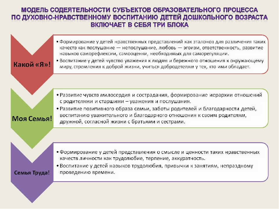 Методический проект "Дорогою добра". Духовно-нравственный аспект.