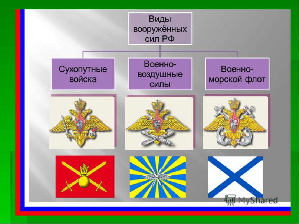 Цель: Сформировать знания о Российской армии. Воспитывать уважение к защитникам Отечества