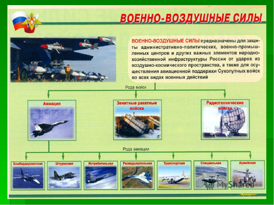 Цель: Сформировать знания о Российской армии. Воспитывать уважение к защитникам Отечества
