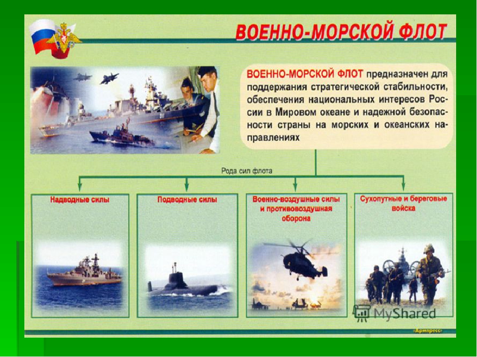 Цель: Сформировать знания о Российской армии. Воспитывать уважение к защитникам Отечества