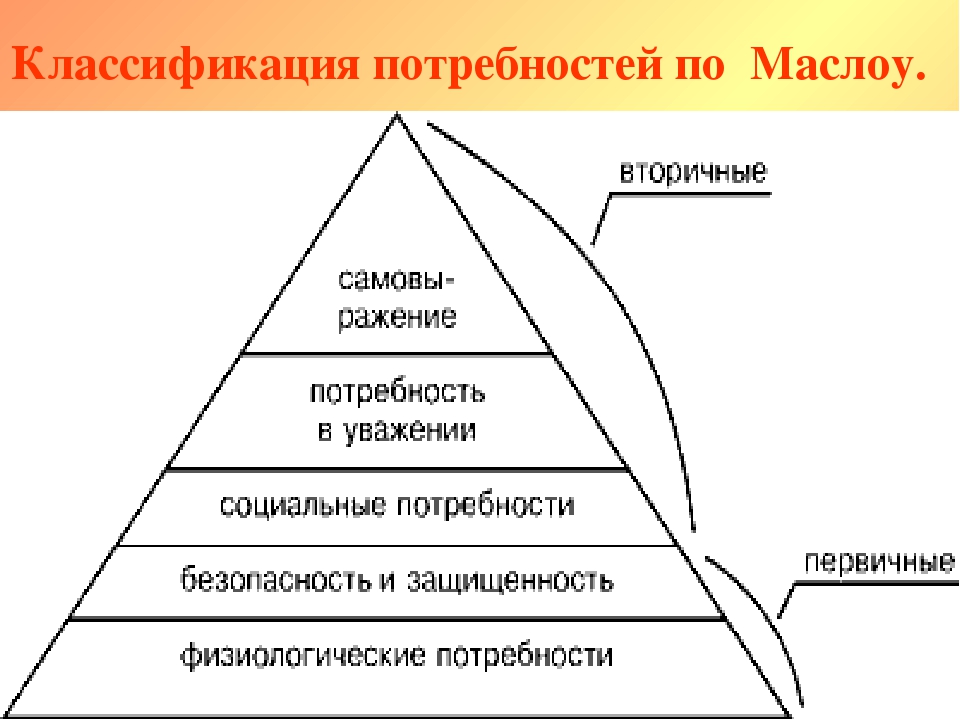 Презентация педагога - психолога на тему "Синдром эмоционального сгорания"