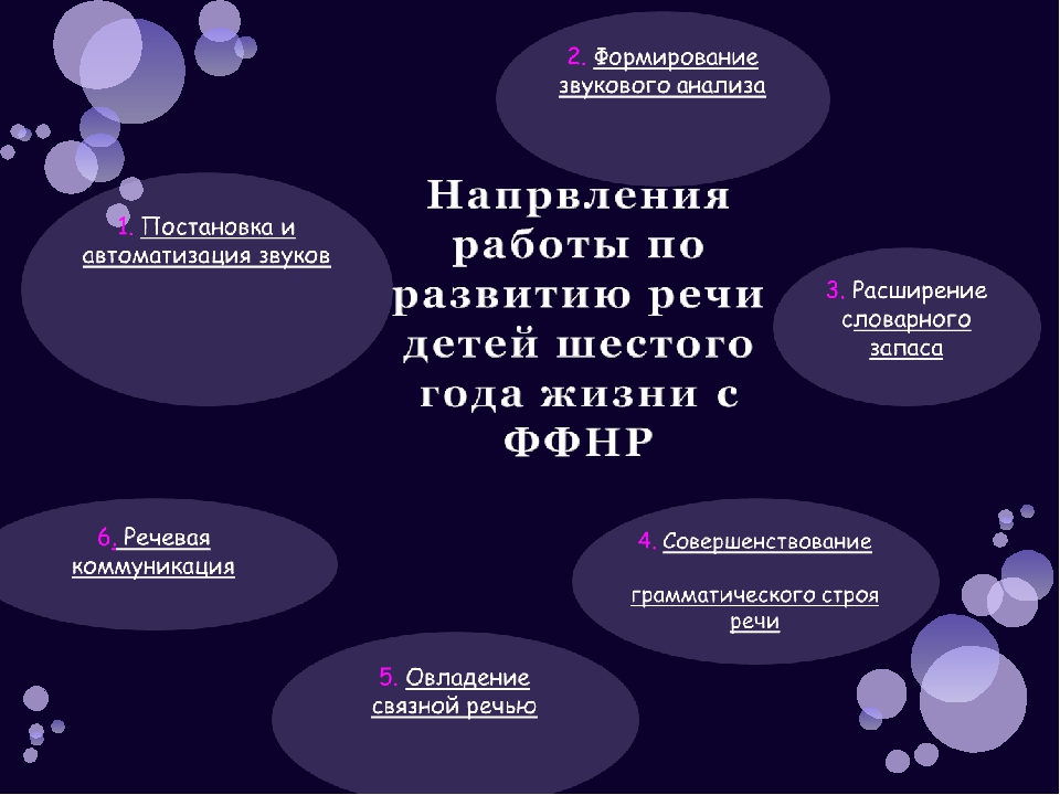 Презентация к родительскому собранию "Развитие речи детей шестого года жизни"