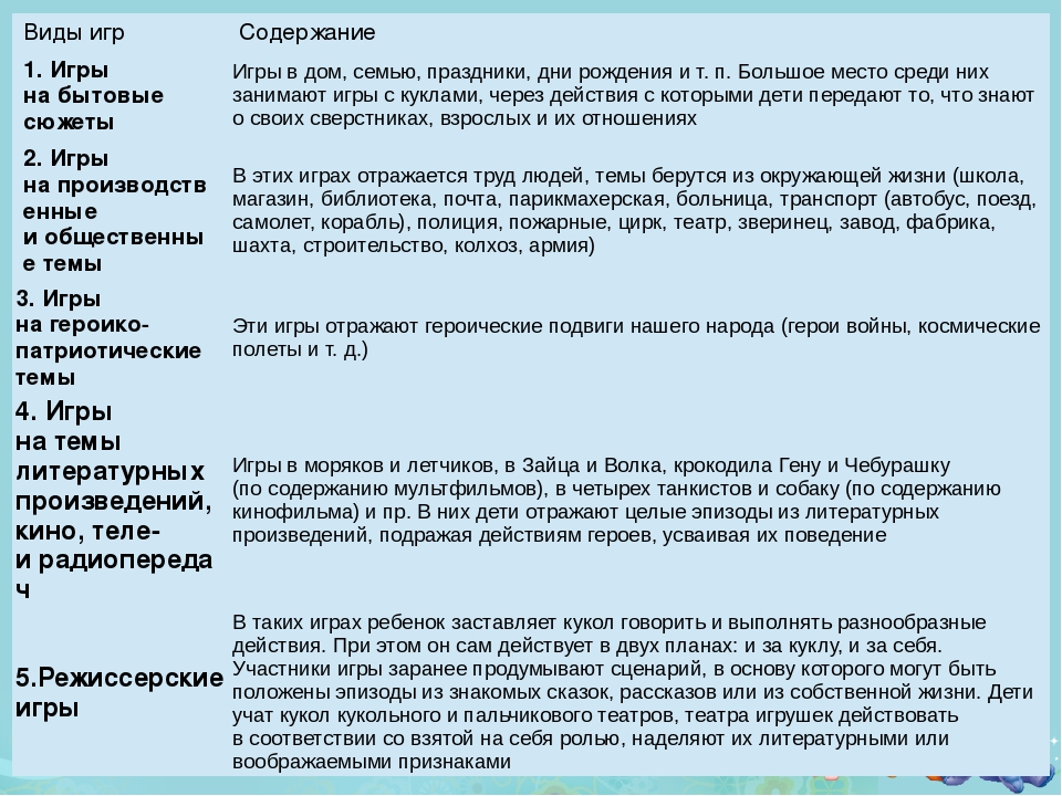 Презинтация для родителей на тему "Сюжетно-ролевая игра как фактор полноценного развития детей»
