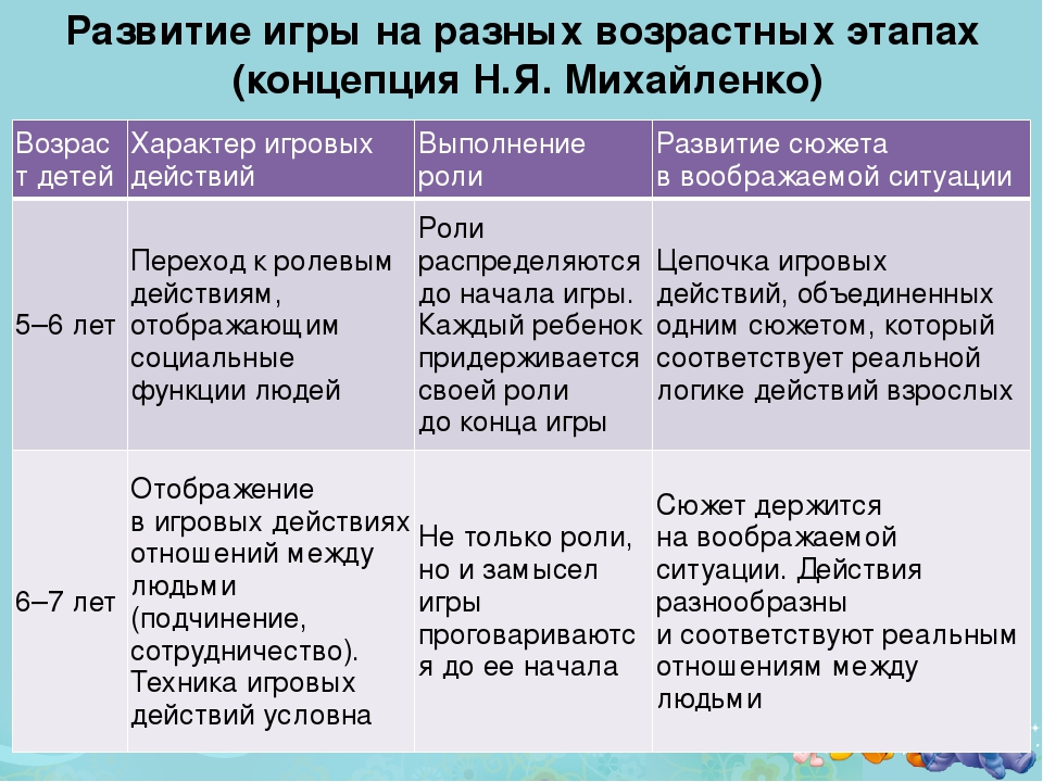 Перспективный план руководства сюжетно ролевой игрой