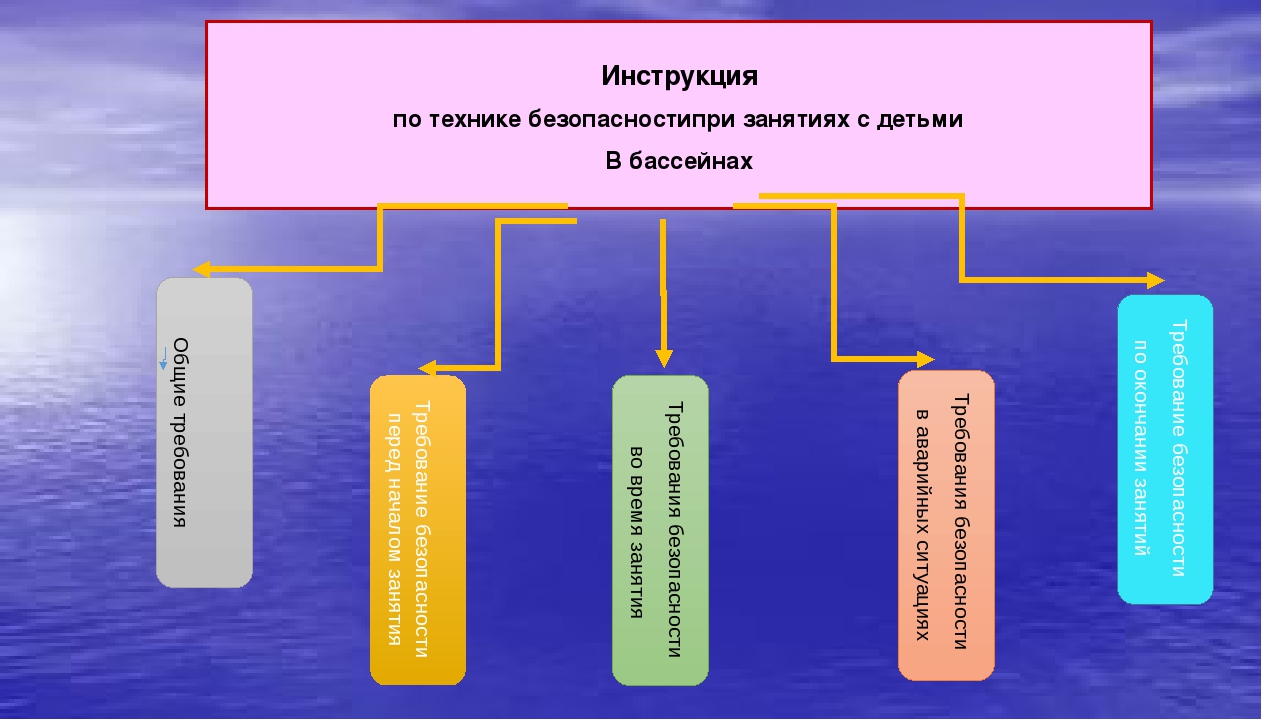 "С водой шутить опасно!"