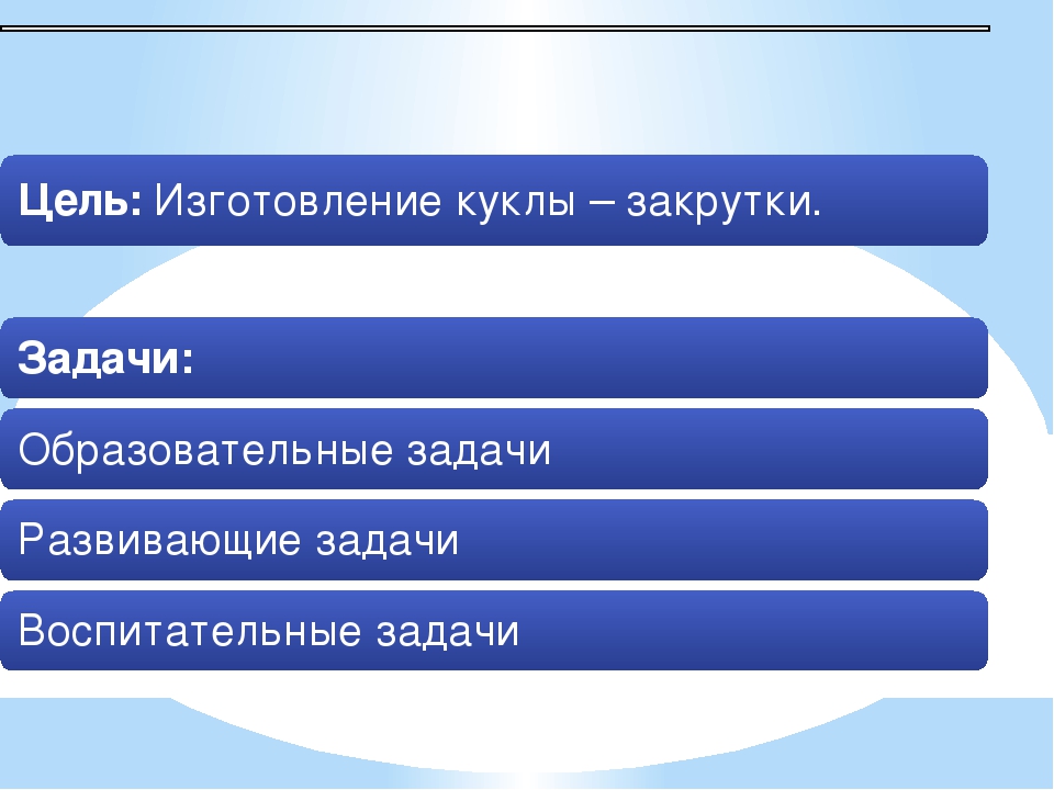 Презентация на тему "Народная кукла"