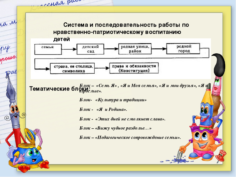 Нравственно-патриотическое воспитание: цели, задачи, содержание