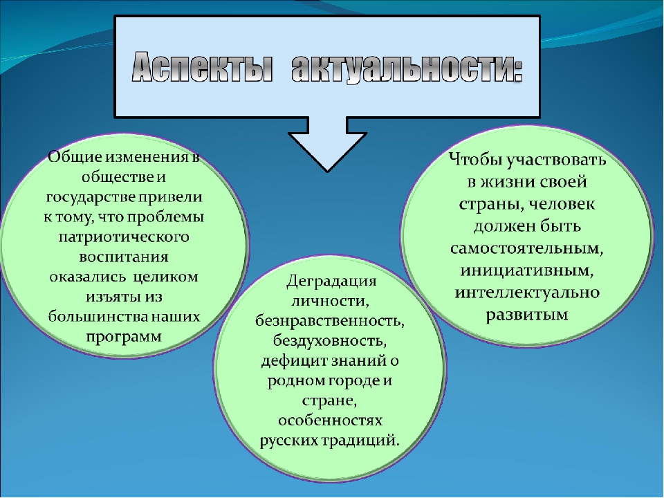 «Воспитание нравственно-патриотических качеств у детей старшего дошкольного возраста средствами регионального компонента »