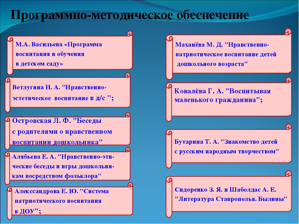 «Воспитание нравственно-патриотических качеств у детей старшего дошкольного возраста средствами регионального компонента »
