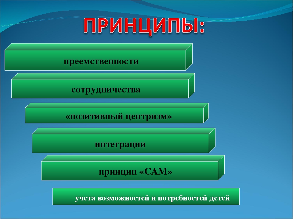 «Воспитание нравственно-патриотических качеств у детей старшего дошкольного возраста средствами регионального компонента »