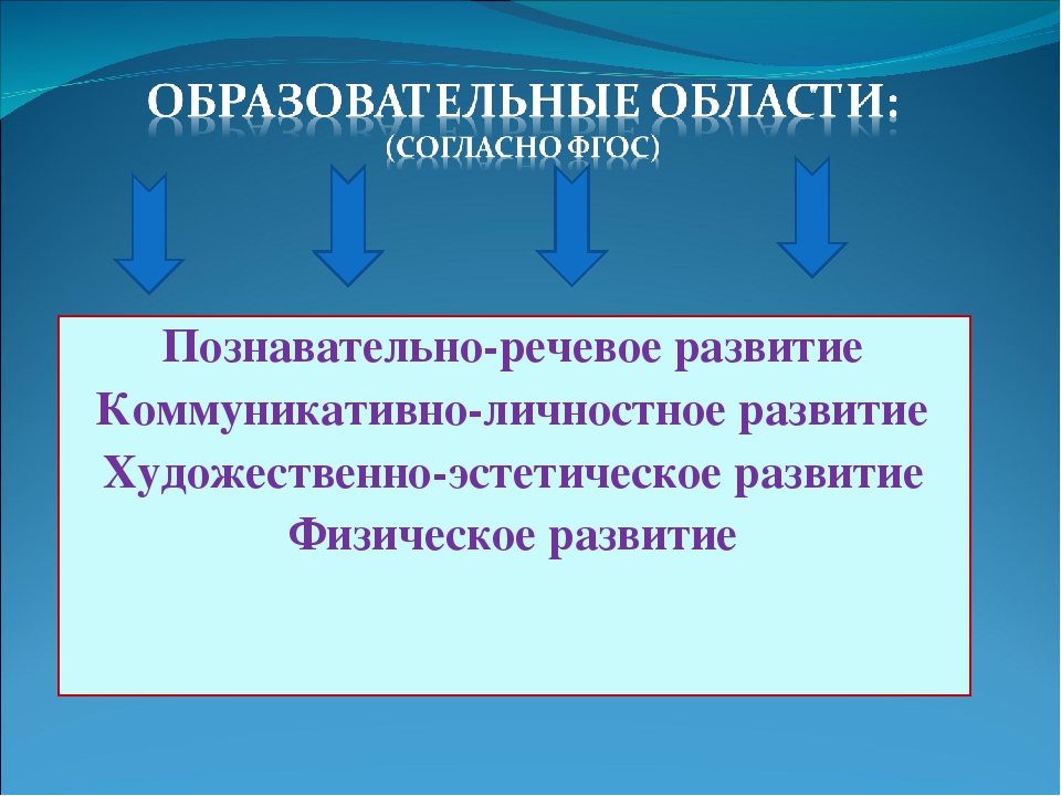 «Воспитание нравственно-патриотических качеств у детей старшего дошкольного возраста средствами регионального компонента »