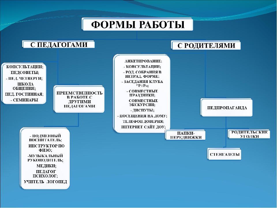 «Воспитание нравственно-патриотических качеств у детей старшего дошкольного возраста средствами регионального компонента »