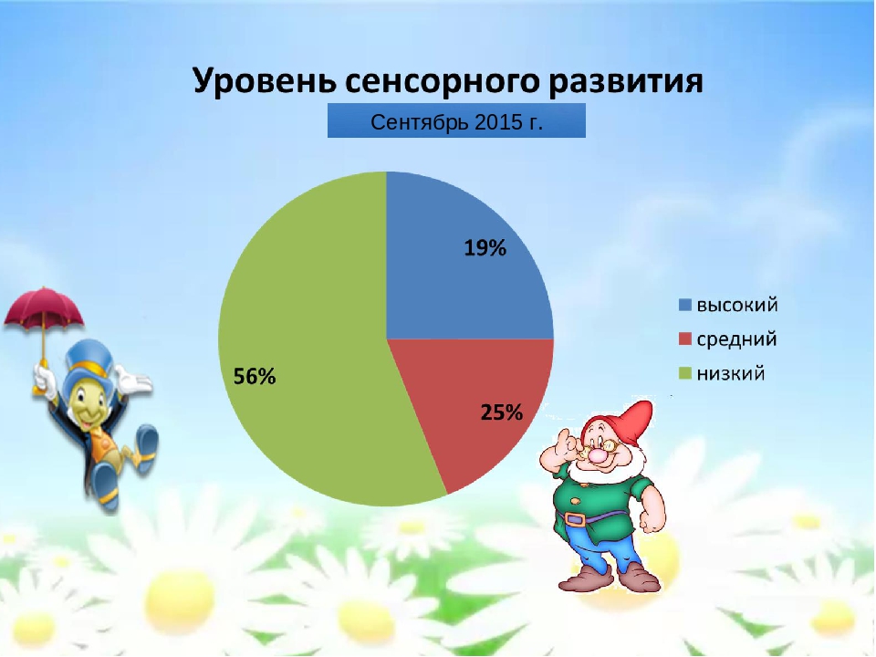 Презентация "Сенсорное развитие детей младшего дошкольного возраста"