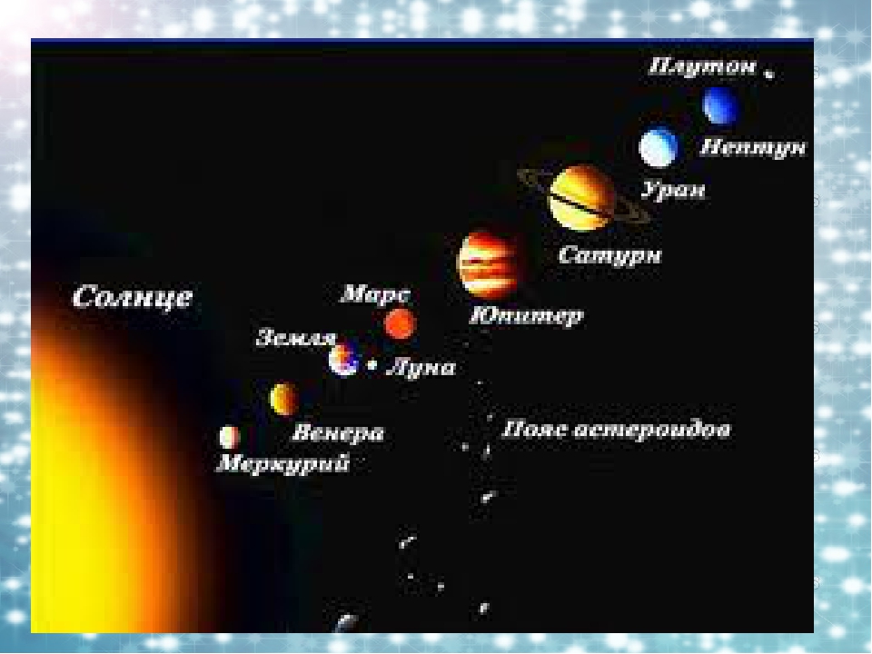 Презентация по познавательному развитию на тему "Космос" (старшая/подготовительная группа)