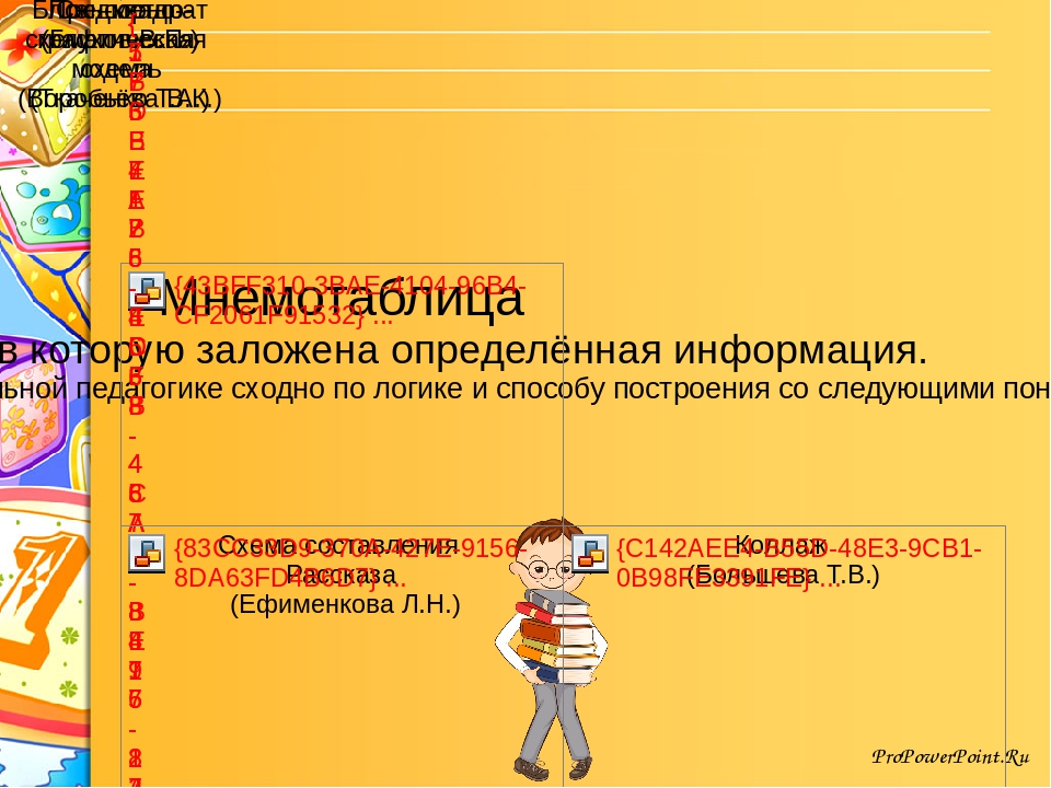 Презентация "Инновационные формы и методы развития связной речи дошкольников"