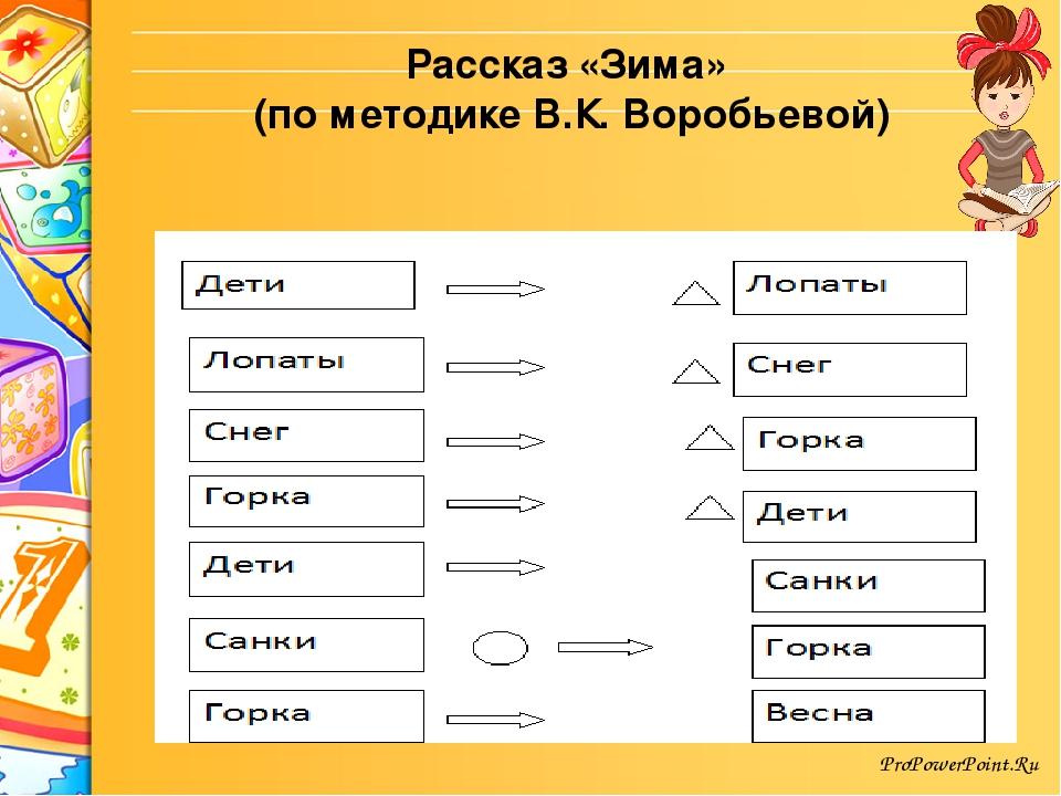 Презентация "Инновационные формы и методы развития связной речи дошкольников"