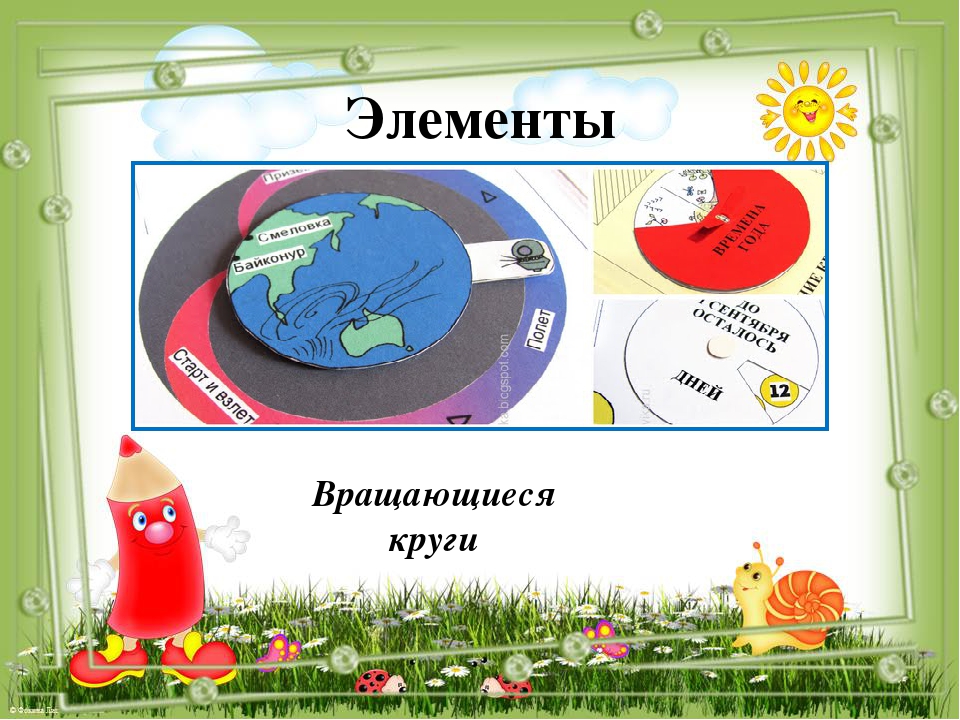 Презентация к консультация для педагогов по теме « Лэпбук, как средство реализации ФГОС ДО»