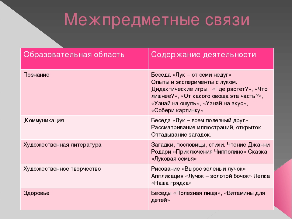 Урок, презентация, Опыт и эксперименты с луком