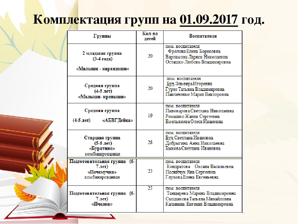 Годовой план работы на 2017 - 2018 учебный год