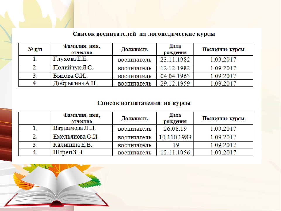 Годовой план работы на 2017 - 2018 учебный год
