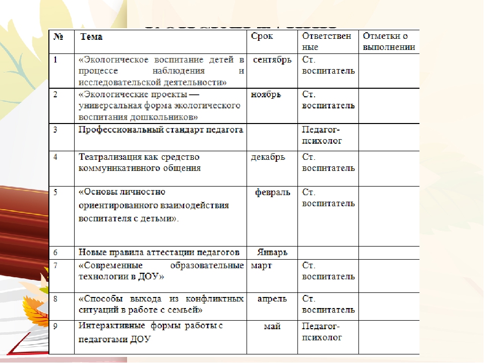 Годовой план работы на 2017 - 2018 учебный год