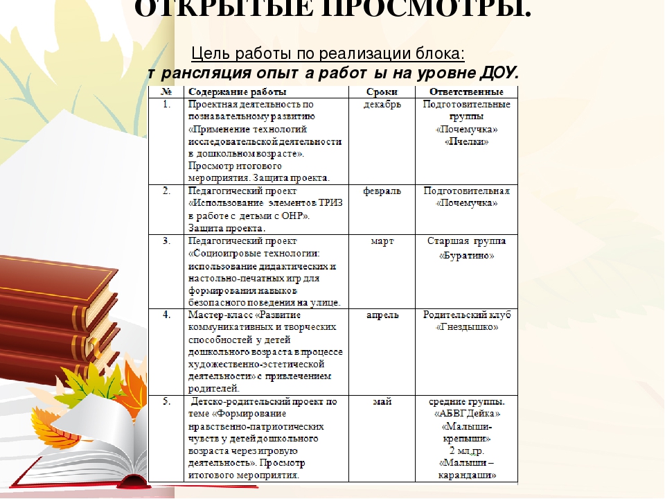 Годовой план работы на 2017 - 2018 учебный год