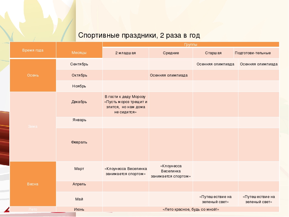 Годовой план работы на 2017 - 2018 учебный год