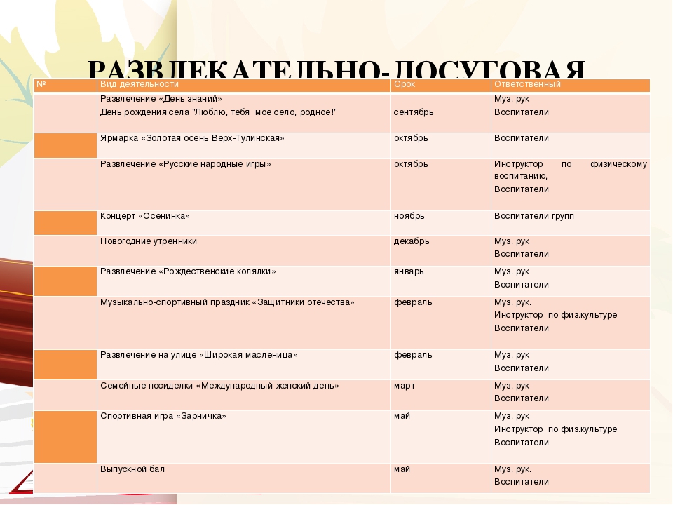 Годовой план работы на 2017 - 2018 учебный год