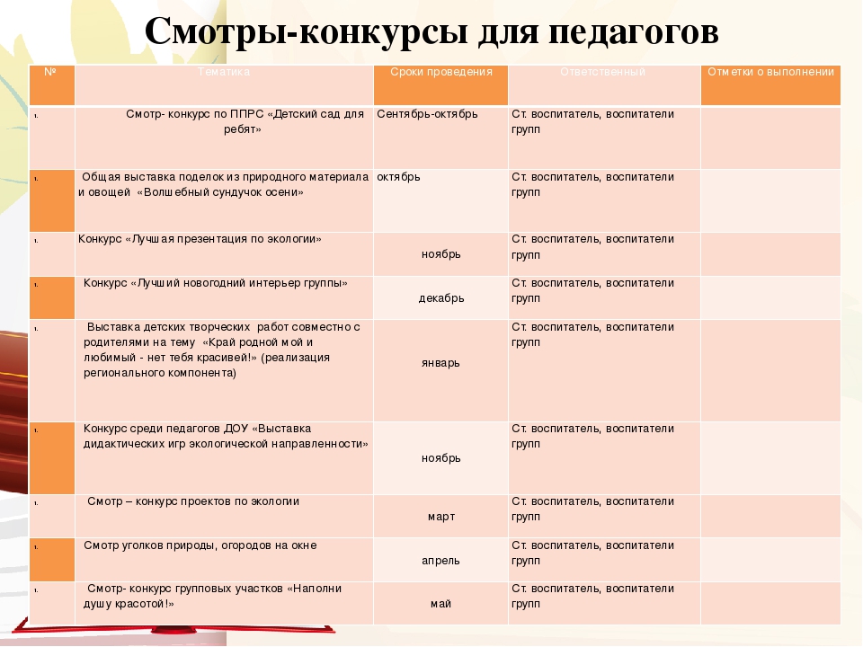 Годовой план работы на 2017 - 2018 учебный год