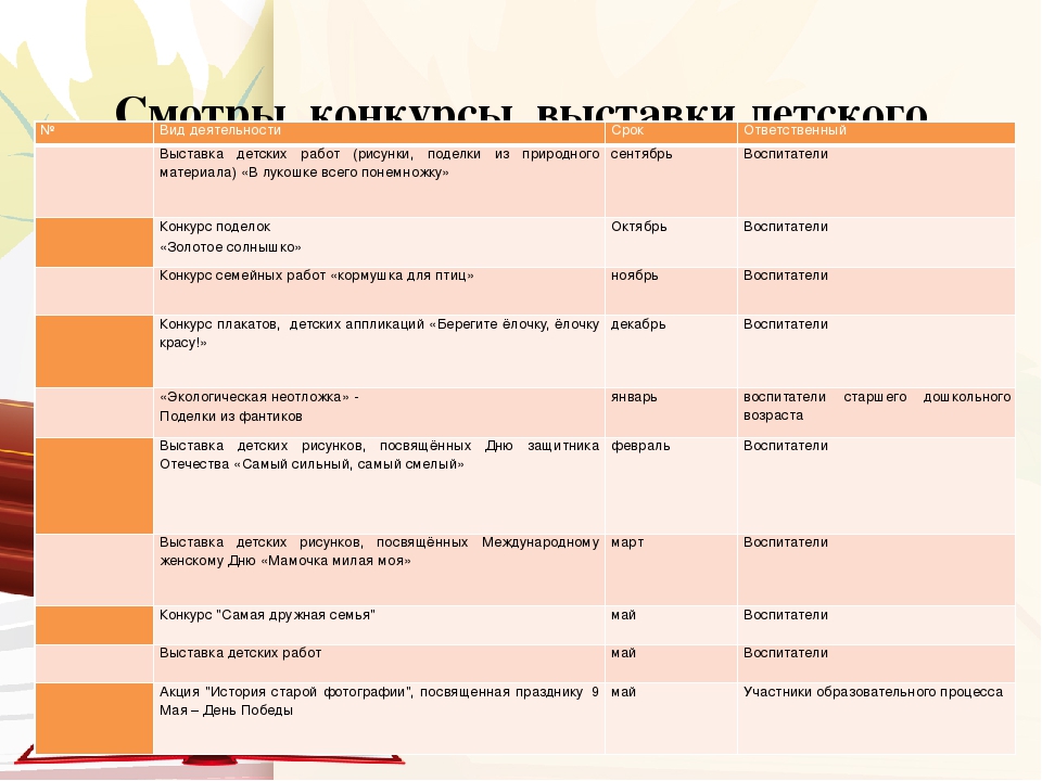 Годовой план работы на 2017 - 2018 учебный год