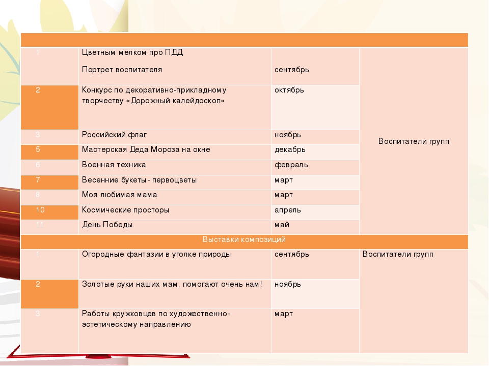 Годовой план работы на 2017 - 2018 учебный год