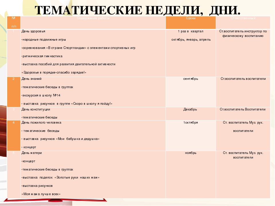 Годовой план работы на 2017 - 2018 учебный год