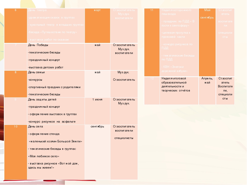 Годовой план работы на 2017 - 2018 учебный год