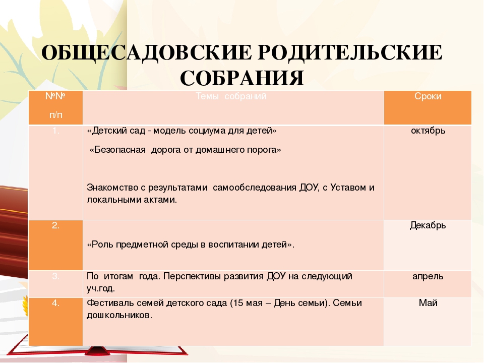 Тематика родительских собраний 2023 2024. Темы родительских собраний. Темы родительских собраний в старшей группе. План родительского собрания в детском саду. Темы родительских собраний в ДОУ.