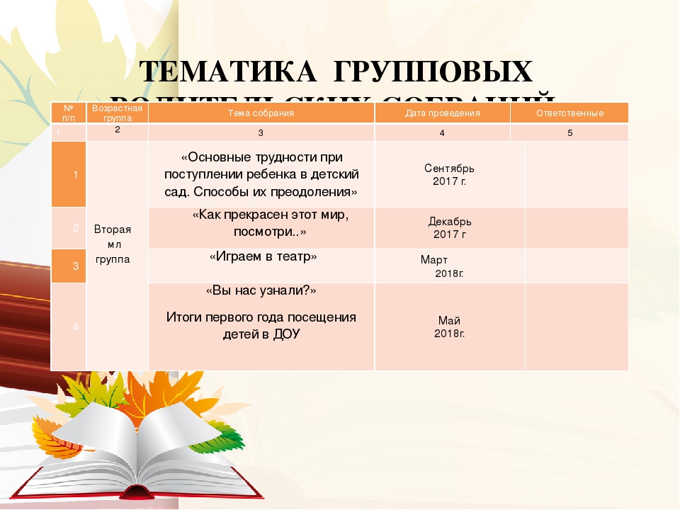 Годовой план работы на 2017 - 2018 учебный год