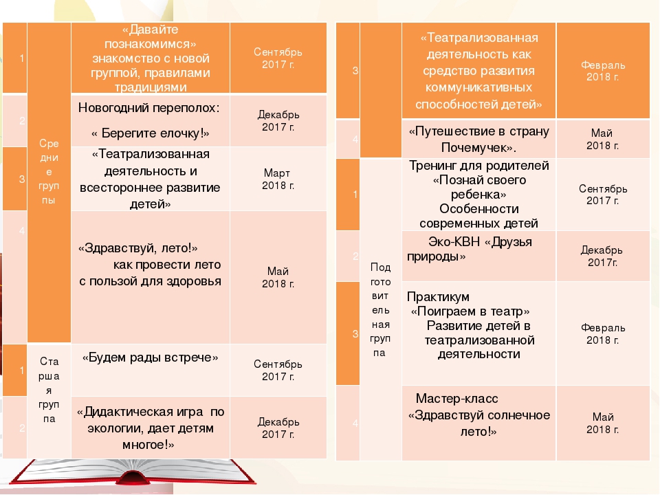 Годовой план работы на 2017 - 2018 учебный год
