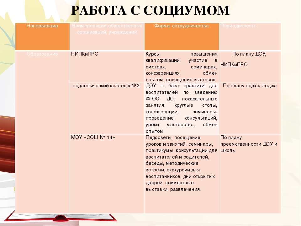 Годовой план работы на 2017 - 2018 учебный год